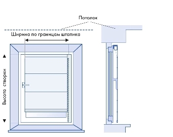 Измерения и расчеты для римских штор